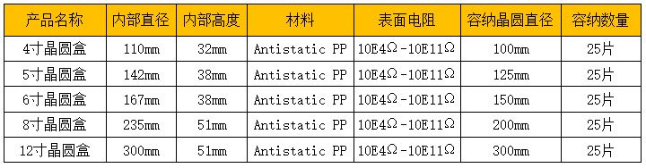 晶圆盒参数.JPG