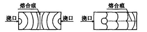 注塑成型常见问题及解决方案