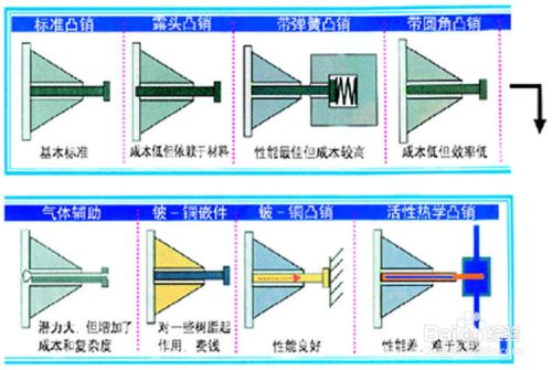 注塑成型常见问题及解决方案